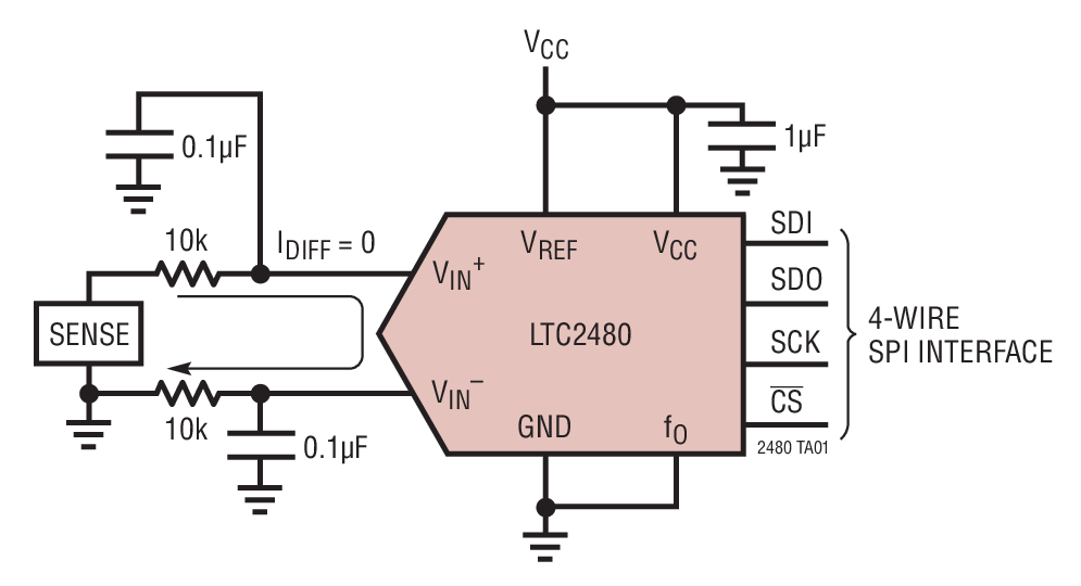 LTC2480Ӧͼһ